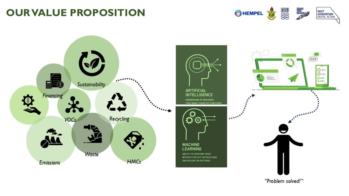 A representation of our value proposition, involving the role of AI and Machine Learning in analyzing sustainability information to ease burden on companies and other users