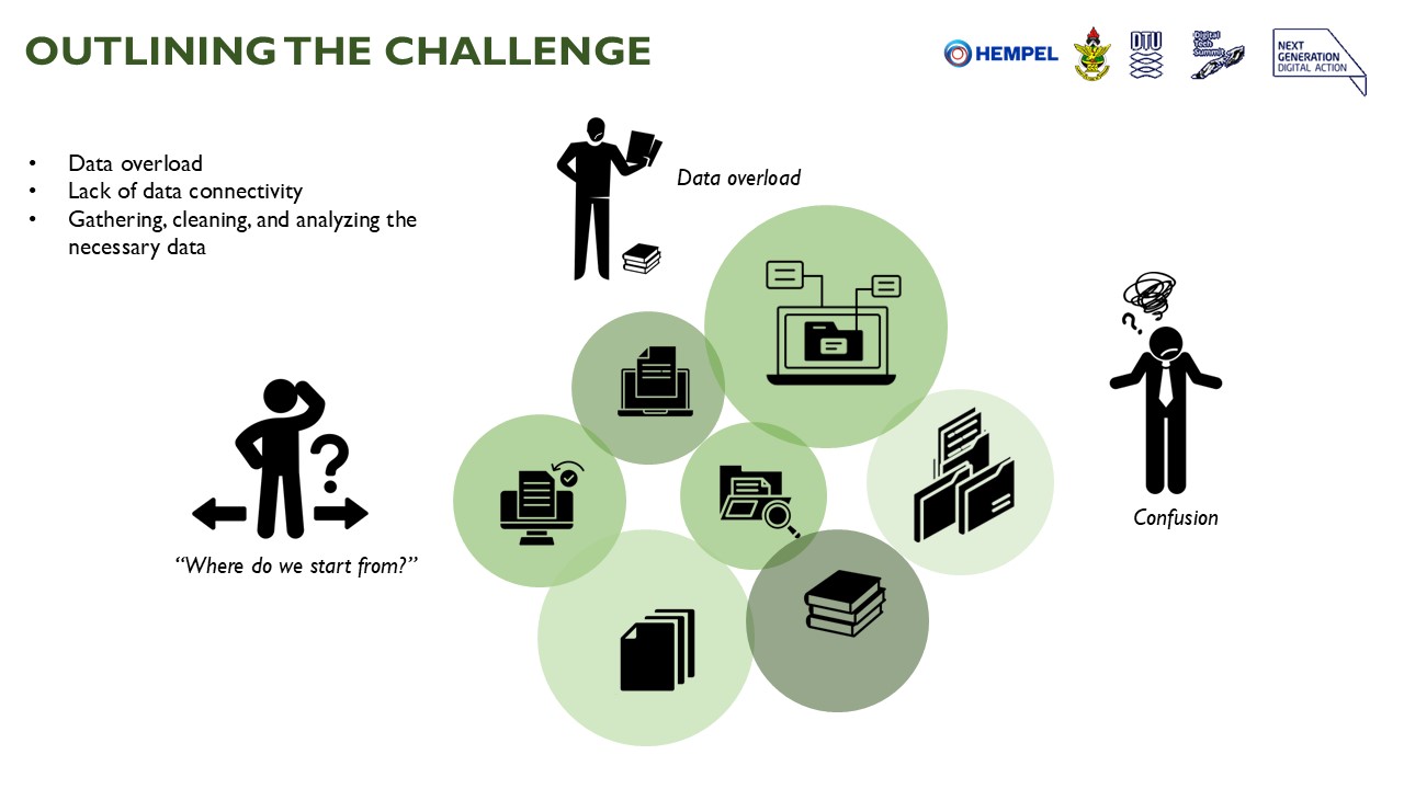 The image outlines how the team understand the challenge, which primarily centers around a lack of data connectivity